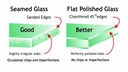Pattern Glass, not tempered, square or rectangle